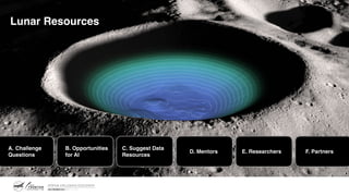 A. Challenge
Questions
B. Opportunities
for AI
C. Suggest Data
Resources
D. Mentors E. Researchers F. Partners
Lunar Resources
 