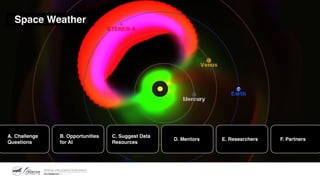 A. Challenge
Questions
B. Opportunities
for AI
C. Suggest Data
Resources
D. Mentors E. Researchers F. Partners
Space Weather
 