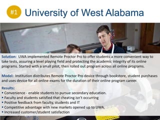 #1       University of West Alabama



Solution: UWA implemented Remote Proctor Pro to offer students a more convenient way to
take tests, assuring a level playing field and protecting the academic integrity of its online
programs. Started with a small pilot, then rolled out program across all online programs.

Model: Institution distributes Remote Proctor Pro device through bookstore, student purchases
and uses device for all online exams for the duration of their online program career.
Results:
 Convenience - enable students to pursue secondary education.
 Faculty and students satisfied that cheating isn't occurring
 Positive feedback from faculty, students and IT
 Competitive advantage with new markets opened up to UWA.
 Increased customer/student satisfaction                                                 14
 