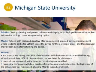 #2       Michigan State University



Solution: To stop cheating and protect online exam integrity, MSU deployed Remote Proctor Pro
in its online zoology course as a proctoring option.

Model: To keep both costs and risks low, MSU implemented a‘rented’ payment arrangement
where students paid a fee upfront to use the device for the 7 weeks of class – and then received
their deposit back after returning the device.

Results:
 In a post-course survey, over 80% of the students said the Remote Proctor made cheating
either impossible or difficult. System closed the loopholes for dishonesty.
 Lowered cost compared to the in-person proctoring exam method.
 Harnessing technology with best practices for online course administration, the legitimacy of
the online class was maintained, allowing MSU to expand enrollment.
                                                                                          16
 