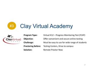 #3   Clay Virtual Academy
      Program Type:        Virtual K12 – Progress Monitoring Test (FCAT)
      Objective:           Offer convenient and secure online testing
      Challenge:           Must be easy to use for wide range of students
      Proctoring Before:   Testing Centers, Drive to campus
      Solution:            Remote Proctor Now




                                                                        17
 