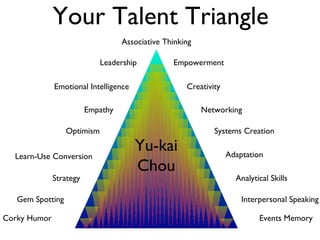 Associative Thinking Yu-kai  Chou Your Talent Triangle Leadership Empowerment Emotional Intelligence Creativity Empathy Networking Optimism Systems Creation Gem Spotting Adaptation Strategy Analytical Skills Learn-Use Conversion Interpersonal Speaking Corky Humor Events Memory 