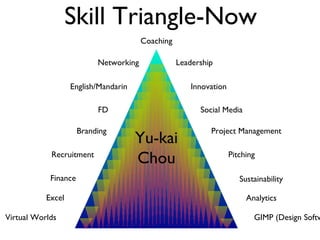 Coaching Yu-kai  Chou Skill Triangle-Now Networking Leadership English/Mandarin Innovation FD Social Media Branding Project Management Excel Pitching Finance Sustainability Analytics Recruitment Virtual Worlds GIMP (Design Software)‏ 
