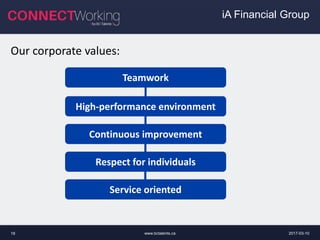 2017-03-10www.bctalents.ca18
Our corporate values:
iA Financial Group
Teamwork
High-performance environment
Continuous improvement
Respect for individuals
Service oriented
 