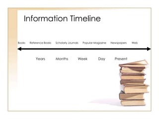 Remember to start your research
early. Not everything can be found
full-text online or at all hours.
o Interlibrary Loan
o Interlibrary Use
o Print copies of books and
journals
o Databases unavailable from
off-campus
o Reference Librarian

 