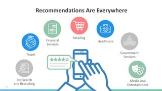 12
Recommendations Are Everywhere
Job Search
and Recruiting
Financial
Services
Retailing
Government
Services
Healthcare
Travel
Media and
Entertainment
 