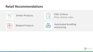 Retail Recommendations
Filter Criteria
Price, brand, color…
Similar Products
Automated bundling
and pricing
Related Products
 