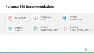 Personal 360 Recommendations
Building
Communities / BOFs
Engagement
Score
People
Connections
CCPA/GDPR
Content
Recommendations
Discover
cohorts
 