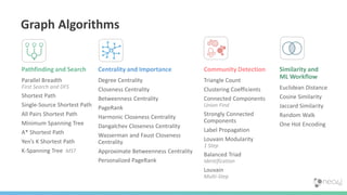 Graph Algorithms
Pathfinding and Search
Parallel Breadth
First Search and DFS
Shortest Path
Single-Source Shortest Path
All Pairs Shortest Path
Minimum Spanning Tree
A* Shortest Path
Yen’s K Shortest Path
K-Spanning Tree MST
Centrality and Importance
Degree Centrality
Closeness Centrality
Betweenness Centrality
PageRank
Harmonic Closeness Centrality
Dangalchev Closeness Centrality
Wasserman and Faust Closeness
Centrality
Approximate Betweenness Centrality
Personalized PageRank
Community Detection
Triangle Count
Clustering Coefficients
Connected Components
Union Find
Strongly Connected
Components
Label Propagation
Louvain Modularity
1 Step
Balanced Triad
Identification
Louvain
Multi-Step
Similarity and
ML Workflow
Euclidean Distance
Cosine Similarity
Jaccard Similarity
Random Walk
One Hot Encoding
 