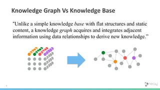 Real World Guide to Building Your Knowledge Graph | PPT