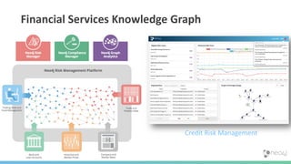 6
Financial Services Knowledge Graph
Credit Risk Management
 