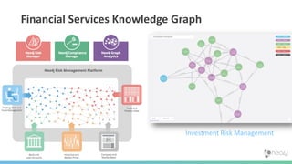 7
Financial Services Knowledge Graph
Investment Risk Management
 