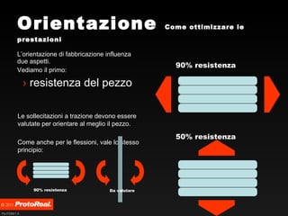 Orientazione  Come ottimizzare le prestazioni L’orientazione di fabbricazione influenza due aspetti. Vediamo il primo: resistenza del pezzo 90% resistenza  50% resistenza  Le sollecitazioni a trazione devono essere valutate per orientare al meglio il pezzo. Come anche per le flessioni, vale lo stesso principio: 90% resistenza  Da valutare 