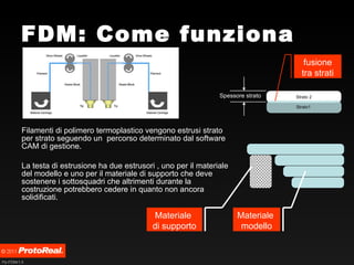 FDM: Come funziona Filamenti di polimero termoplastico vengono estrusi strato per strato seguendo un  percorso determinato dal software CAM di gestione.  La testa di estrusione ha due estrusori , uno per il materiale del modello e uno per il materiale di supporto che deve sostenere i sottosquadri che altrimenti durante la costruzione potrebbero cedere in quanto non ancora solidificati. Strato 2 Strato1  Materiale  di supporto Materiale  modello fusione tra strati Spessore strato   