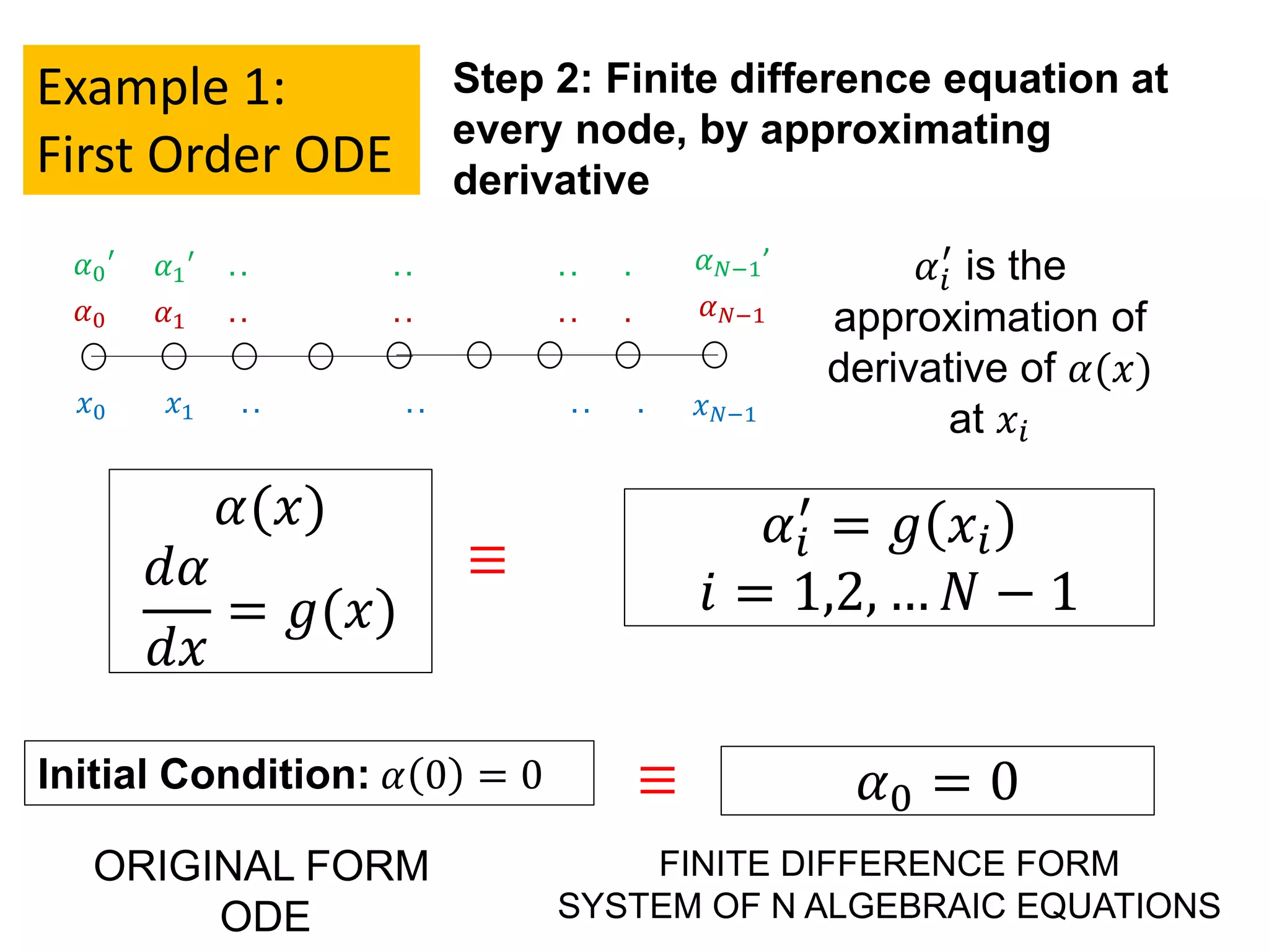 A brief introduction to finite difference method | PPTX