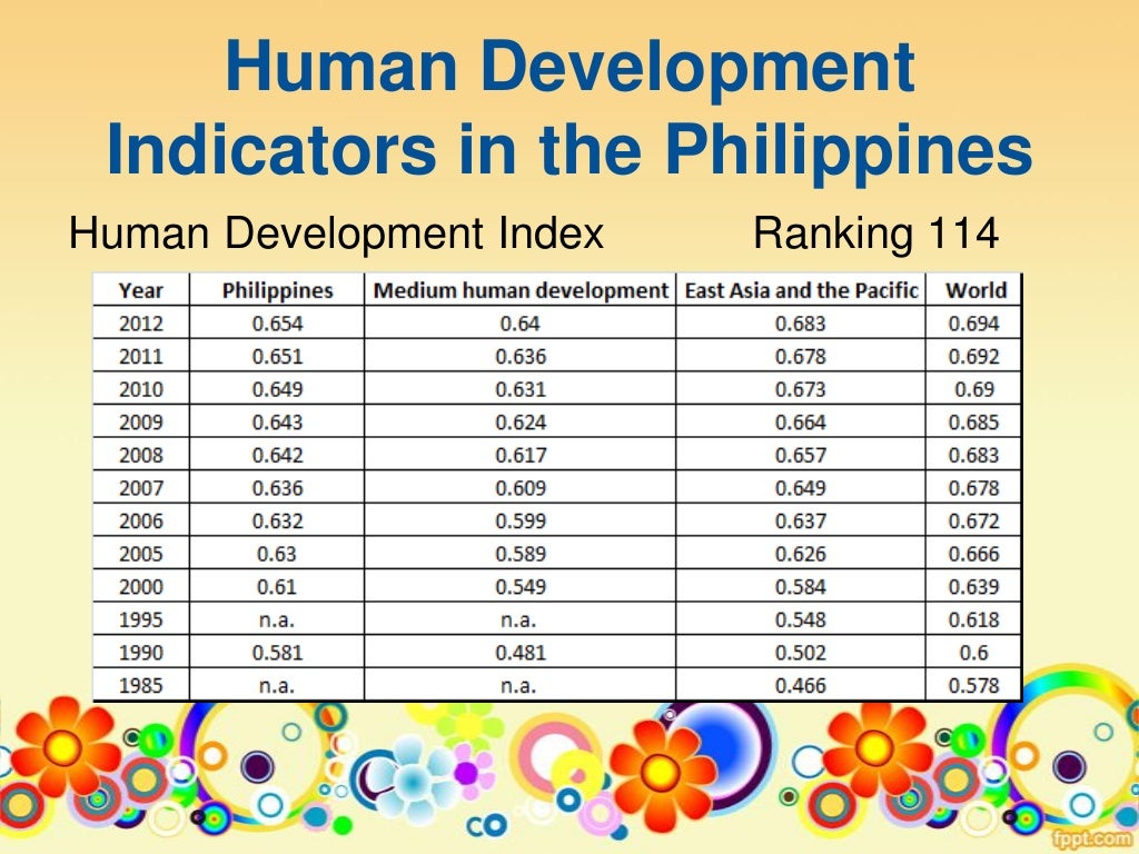 The Nature And Meaning Of Development By APS