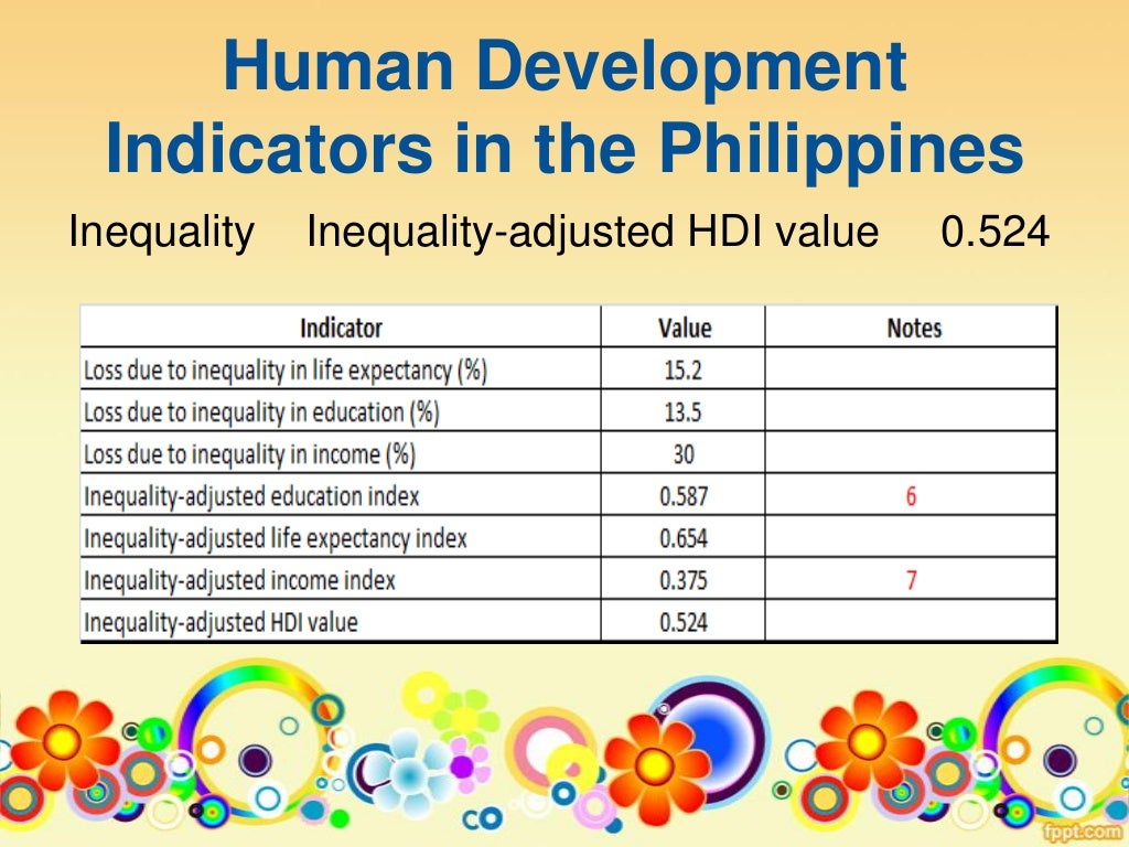 The Nature And Meaning Of Development By APS
