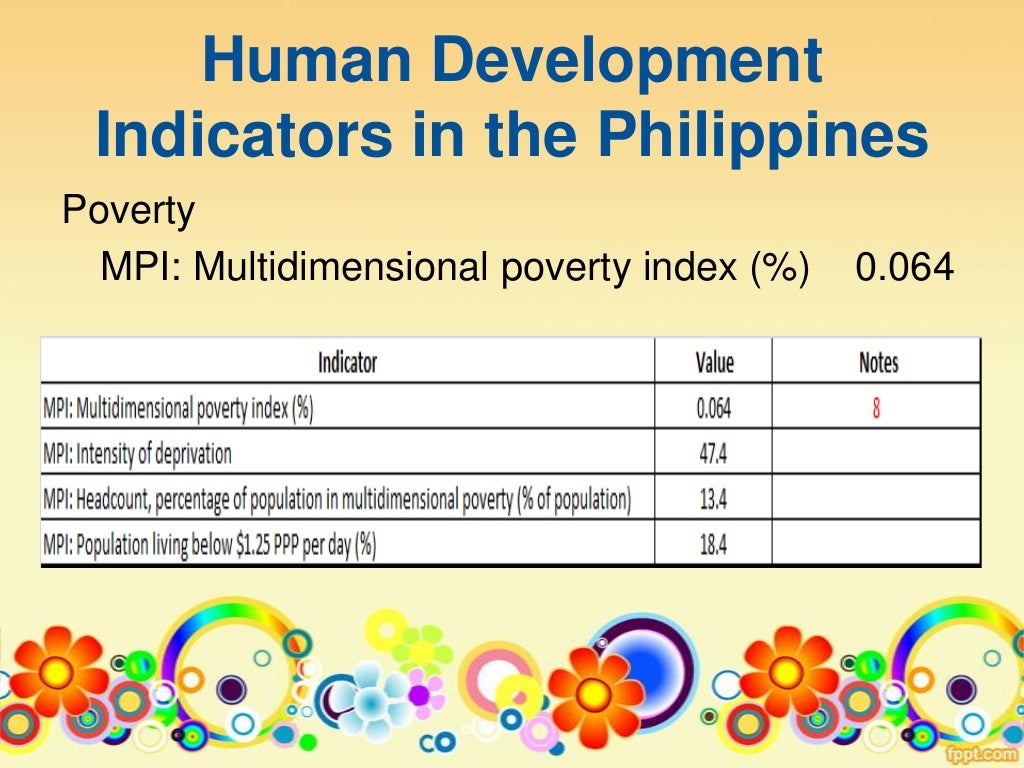 The Nature And Meaning Of Development By APS
