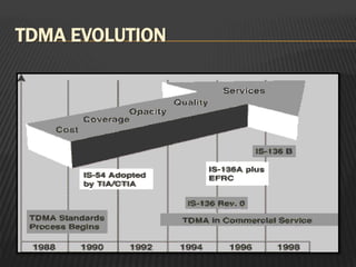 TDMA EVOLUTION
 