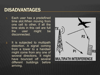 DISADVANTAGES
1. Each user has a predefined
time slot.When moving from
one cell to other, if all the
time slots in this cell are full
the user might be
disconnected.
2. It is subjected to multipath
distortion. A signal coming
from a tower to a handset
might come from any one of
several directions. It might
have bounced off several
different buildings before
arriving.
 