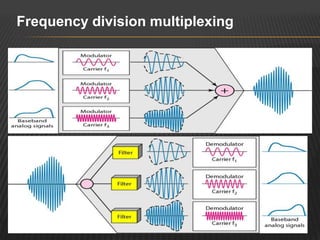 Frequency division multiplexing
 