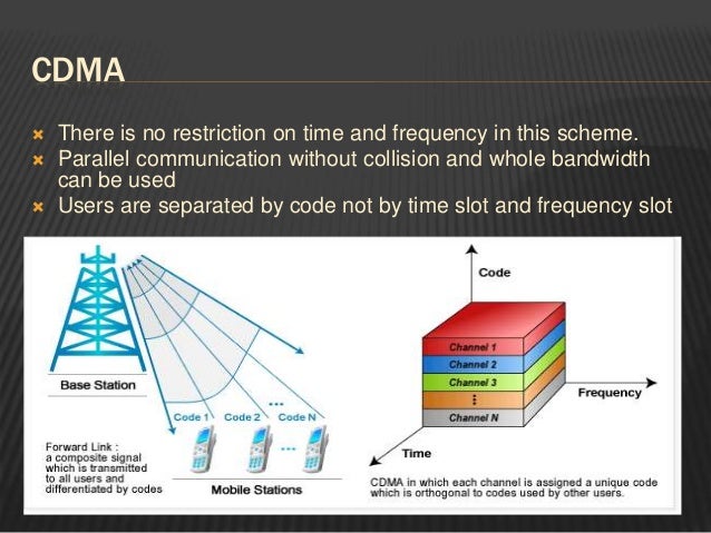 FDMA-TDMA-CDMA
