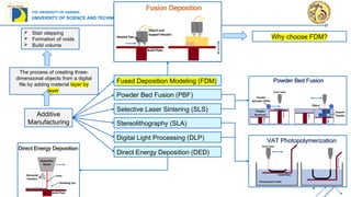 Fdm Additive FDM Additive manufacturing and Characterization using DT model.pptx
