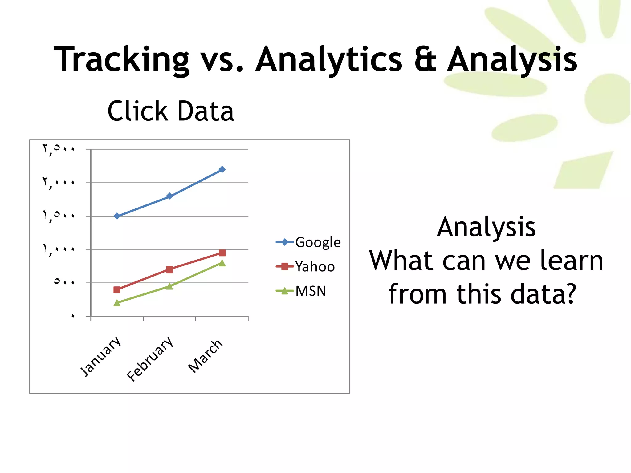 Tracking vs. Analytics & Analysis Click Data Analysis What can we learn from this data?  