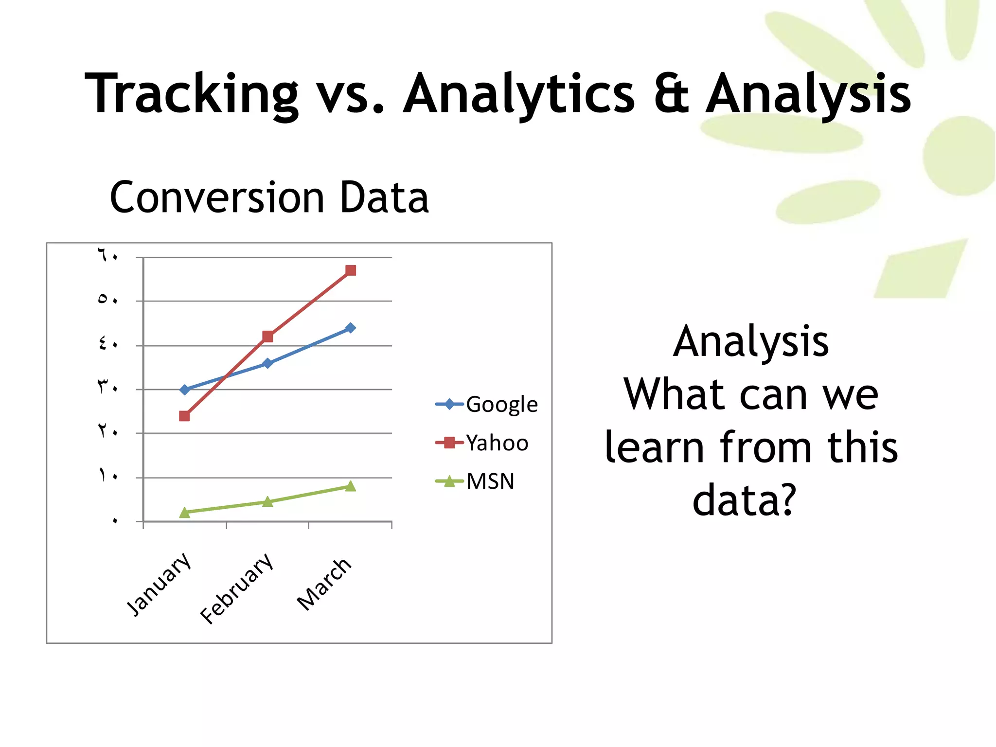 Tracking vs. Analytics & Analysis Conversion Data Analysis What can we learn from this data?  