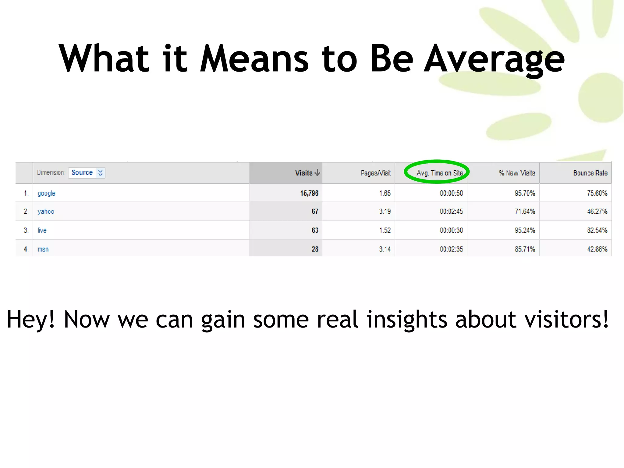 What it Means to Be Average Hey! Now we can gain some real insights about visitors!  