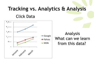 Tracking vs. Analytics & Analysis Click Data Analysis What can we learn from this data?  