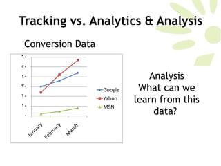 Tracking vs. Analytics & Analysis Conversion Data Analysis What can we learn from this data?  