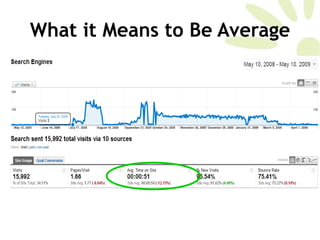 What it Means to Be Average 