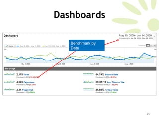 Dashboards Benchmark by Date 