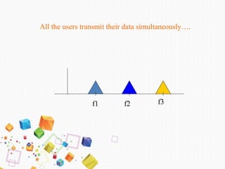 All the users transmit their data simultaneously….
f1 f2 f3
 