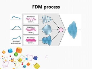 FDM process
 