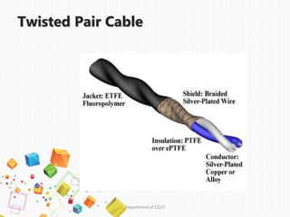 Twisted Pair Cable
Department of CE/IT
 