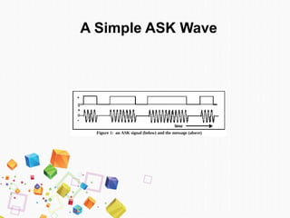 A Simple ASK Wave
 