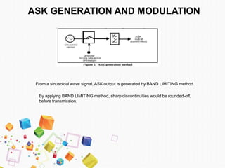 ASK GENERATION AND MODULATION
From a sinusoidal wave signal, ASK output is generated by BAND LIMITING method.
By applying BAND LIMITING method, sharp discontinuities would be rounded-off,
before transmission.
 