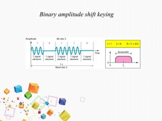 Binary amplitude shift keying
 