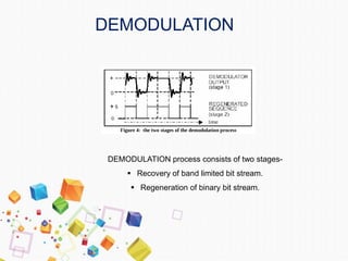 DEMODULATION process consists of two stages-
 Recovery of band limited bit stream.
 Regeneration of binary bit stream.
DEMODULATION
 