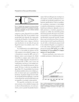 64
FUNDAMENTOS DA CIRCULAÇÃO EXTRACORPÓREA
relação às outras, depende da viscosidade
do líquido (Fig. 3.6). A viscosidade é uma
propriedade que depende da composição
molecular dos líquidos. Um líquido de vis-
cosidade baixa como a água, se desloca
mais facilmente em um tubo, do que um
líquido de maior viscosidade, como o óleo
ou o sangue.
Se considerarmos a viscosidade da água
como 1, a viscosidade do plasma será de
1,8, enquanto a viscosidade do sangue com
o hematócrito normal de 40% será de 3.
Quanto maior a percentagem de células
vermelhas no sangue, tanto maior será a
sua viscosidade. Quando o hematócrito se
eleva para 60 ou 70%, como ocorre nas
cardiopatias cianóticas, a viscosidade san-
guínea se eleva significativamente, alcan-
çando 10 vêzes o valor da viscosidade da
água (Fig. 3.7). A quantidade de proteinas
do plasma também afeta a viscosidade, po-
rém, em menor grau que a quantidade de
hemácias. A grande redução da viscosida-
de, produzida pela hemodiluição, é uma das
causas da pressão arterial média baixa, que
acompanha a circulação extracorpórea.
No aparelho circulatório, em condi-
ções normais, a viscosidade do sangue não
se altera substancialmente, em curtos pe-
ríodos, exceto quando há grandes hemor-
ragias. Na hemodiluição da circulação ex-
tracorpórea, contudo, as alterações da vis-
cosidade são produzidas agudamente e são
bastantesignificativas.Umavezequilibra-
do o perfusato, entretanto, a viscosidade
se mantém relativamente constante até o
final do procedimento. Quando a viscosi-
dade permanece constante, pequenas al-
terações no calibre das arteríolas podem
determinargrandesalteraçõesnaresistên-
ciaarteriolare,emconseqüência,determi-
nar alterações na pressão arterial. A razão
disso é que a resistência ao fluxo é inversa-
mente proporcional à quarta potência do
raio do tubo e é diretamente proporcional
à viscosidade do líquido e ao comprimen-
to do tubo. Estas relações podem ser ex-
pressasnaequação:R= ηx l/r4
emqueR=
resistência, η= viscosidade, l= compri-
mento e r= raio do tubo.
Duranteaperfusão,comovimos,avis-
cosidade permanece relativamente cons-
Fig.3.6. Esquema que representa as diversas lâminas
de um líquido em fluxo laminar no interior de um vaso,
submetido à pressão P. A viscosidade do líquido
determina a facilidade com que as lâminas deslisam
umas sobre as outras.
Fig.3.7. Gráfico demonstrativo da viscosidade do sangue
em relação ao hematócrito. A viscosidade do sangue
aumenta à medida que o hematócrito se eleva. Representa
ainda a viscosidade do plasma e da água, para
comparação.
 