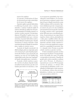 67
CAPÍTULO 3 – FISIOLOGIA CARDIOVASCULAR
interior dos capilares.
4. A pressão coloidosmótica do líqui-
do intersticial, que tende a atrair líqui-
do do interior dos capilares.
Apressãocapilaroupressãohidrostática
é a diferença de pressão entre o extremo
arteriolar e o extremo venular do capilar. O
extremo arteriolar do capilar tem uma pres-
são aproximada de 25 mmHg, enquanto no
extremo venular a pressão é de aproxima-
damente 10 mmHg. O capilar venoso tem
uma permeabilidade maior que o extremo
arteriolar. A pressão hidrostática tende a
produzir filtração do plasma para o líquido
intersticial, no extremo arteriolar e tende
aproduzirabsorçãodelíquidodointerstício
para o capilar, no extremo venoso.
A pressão do líquido intersticial é de
difícilavaliação,pelasuacomposição,parte
sob a forma de gel e parte líquida propria-
mente dita. Estima-se que esta pressão seja
negativa, em torno de -6,3 mmHg. Essa
negatividade tende a fazer uma “aspiração”
do líquido intracapilar para o interstício.
A pressão coloido-osmótica ou pres-
são oncótica do plasma depende funda-
mentalmente das proteinas, que não se di-
fundem para dentro do interstício, a não
ser em pequenas quantidades, logo remo-
vidas pelos canais linfáticos. A concentra-
ção de proteinas no plasma é quatro vêzes
maiordoquenolíquidointersticial,ouseja,
7,3g%noplasmae2g%nointerstício.Ape-
nas as substâncias que não conseguem pas-
sar através dos poros de uma membrana
semi-permeável exercem pressão osmótica.
A pressão osmótica total é aproximada-
mente 50% maior que a exercida pelas pro-
teinas. As proteinas por sua carga elétrica
negativa, atraem cations, principalmente
o sódio, para o equilíbrio elétrico das suas
moléculas. As partículas dos cátions fazem
aumentar a pressão coloido-osmótica to-
tal, que se torna mais significativa, quanto
maior for a quantidade de proteinas. Este
é o chamado efeito Donnan na pressão
coloido-osmótica ou pressão oncótica.
O valor normal para a pressão oncótica
das proteinas do plasma é de aproximada-
mente 28 mmHg, dos quais 19 mmHg
correspondem às proteinas e 9mmHg são
gerados pelos cations mantidos no plasma
pelo efeito Donnan. A albumina é
reponsável por cerca de 75% da pressão
oncótica do plasma e os demais 25%
correspondem às globulinas, sendo a con-
tribuição do fibrinogênio muito pequena.
A contribuição relativa das proteinas
plasmáticas, conforme sua concentração
está representada na tabela 3.1.
Fig.3.9. O desenho representa as forças que tendem a
movimentar os líquidos para dentro e para fora dos
capilares, nas trocas com o líquido intersticial, através
das membranas capilares.
Tabela 3.1 Comparação da pressão oncótica exercida pela
albumina e demais proteinas do plasma.
 