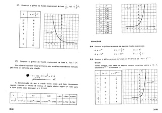 Fundamentos da Matematica Elementar 2 logaritmos