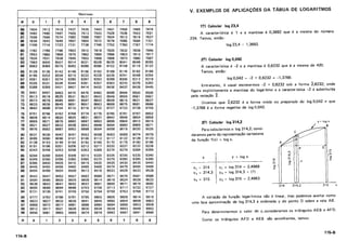 Fundamentos da Matematica Elementar 2 logaritmos
