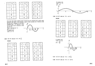 Fundamentos da Matematica Elementar 3 trigonometria