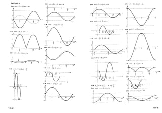 Fundamentos da Matematica Elementar 3 trigonometria