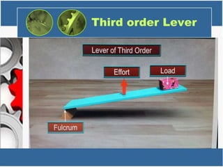 Machine Lever | PPTX