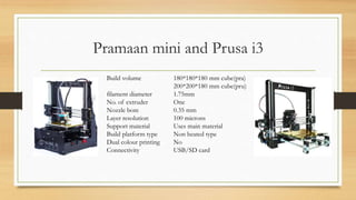 Pramaan mini and Prusa i3
Build volume 180*180*180 mm cube(pra)
200*200*180 mm cube(pru)
filament diameter 1.75mm
No. of extruder One
Nozzle bore 0.35 mm
Layer resolution 100 microns
Support material Uses main material
Build platform type Non heated type
Dual colour printing No
Connectivity USB/SD card
 