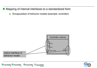  Mapping of internal interfaces to a standardized form
        Encapsulation of behavior models (example: controller)


                                           Controller (SysML)
  Unified description
  of interface
  variables of the
  behavior model

                                            Controller (native)




native interface of
behavior model
 